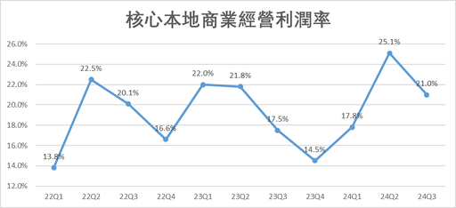 美團業績勝預期，這幾點或將成為股價轉勢關鍵因素