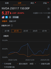 CES&英偉達帶來的投資機會