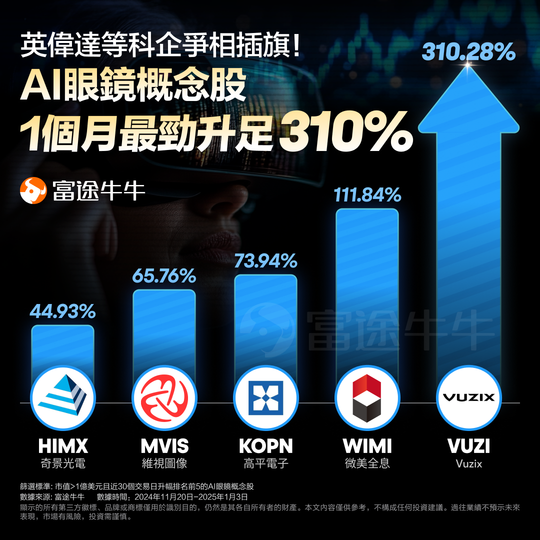 CES&英偉達帶來的投資機會