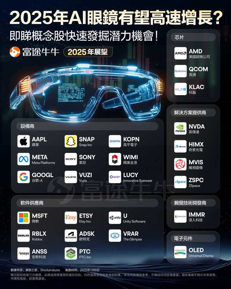 CES&英偉達帶來的投資機會