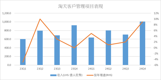 阿里績後大漲，新手對業績重點和技術分析你要知