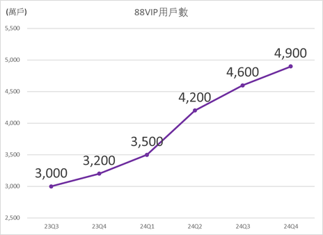 阿里績後大漲，新手對業績重點和技術分析你要知