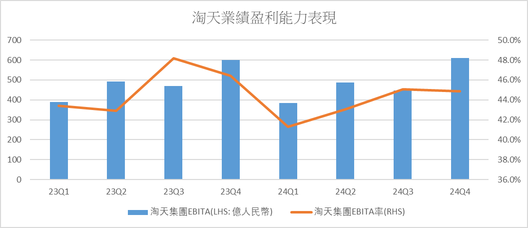阿里績後大漲，新手對業績重點和技術分析你要知