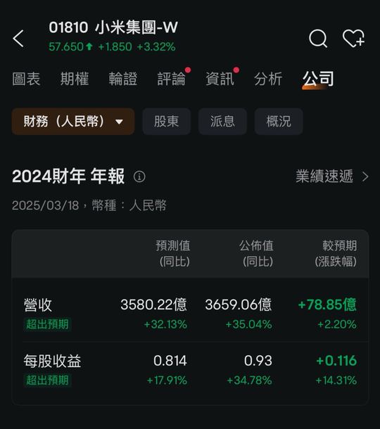 Xiaomi's multiple performance figures have reached new highs; will the stock price remain strong.