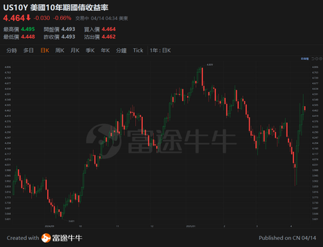 恒指重上100天線，大裂口有望修補?