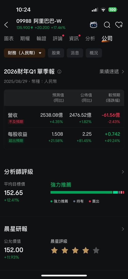 阿里業績後急漲背後的原因，常用的期權對沖策略