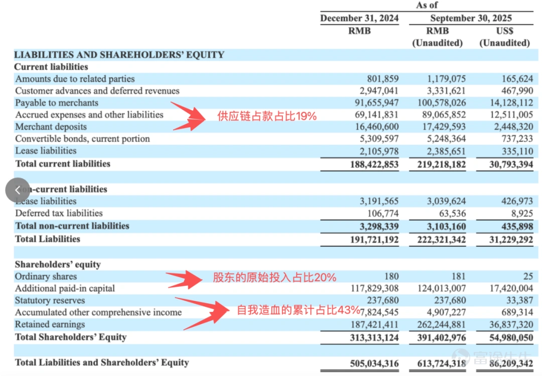 Image: Breakdown of Pinduoduo's Resource Sources Data Source: Company Financial Reports, Organized by 36Kr