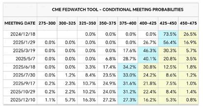 In-depth analysis of the 'Honored Investment Practical Class': The Fed cut interest rates again, how to view the future market?