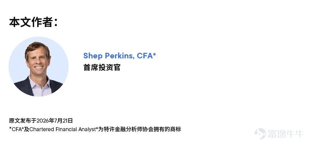 當前企業盈利持續改善,工業活動不斷增強,人工智能(AI)投資週期也在進一步擴展。與此同時,未來現金流、競爭優勢以及估值水平卻變得越來越難以判斷。 ⭐️積極的基本面邏輯依然完好 強勁的盈利增長:當前市場存在一種誤解,認爲股價上漲主要是由估值擴張推動的。事實上,就在一年多前,市場普遍預計標普500指數成份股今年每股盈利約爲265美元,而如今這一預測已接近340美元,增幅接近30%。標普500指數從約6,000點上漲至7,400點以上,但其預期市盈率實際上卻有所回落。¹ 這一點至關重要。投資者並非只是爲同樣的盈利支付了更高的價格,真正推動市場上漲的核心因素是盈利增長。同時,美國宏觀環境呈現如下特徵: 🔹 美國消費者保持韌性² 🔹 工業活動持續增強³ 🔹 AI投資週期向更廣泛經濟領域擴散⁴ 未來,機遇將伴隨着不確定性。簡而言之,有如下幾個關鍵點: 🔵 AI投入推高資本開支 🔵 半導體週期性風險依然存在 🔵 AI重塑競爭格局 🔵 長期盈利可見度下降 🔵 關鍵資源瓶頸影響盈利前景⁵ 我們認爲,這預示着未來市場走勢可能更加曲折,市場分化將進一步加劇,而當...