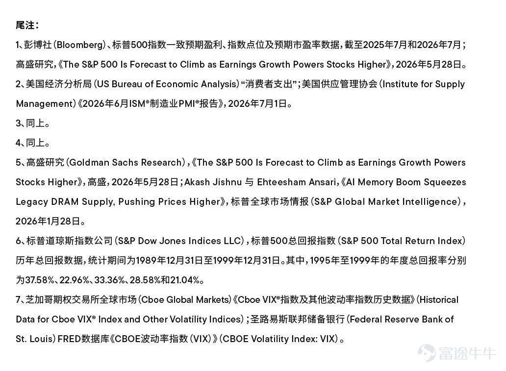 當前企業盈利持續改善,工業活動不斷增強,人工智能(AI)投資週期也在進一步擴展。與此同時,未來現金流、競爭優勢以及估值水平卻變得越來越難以判斷。 ⭐️積極的基本面邏輯依然完好 強勁的盈利增長:當前市場存在一種誤解,認爲股價上漲主要是由估值擴張推動的。事實上,就在一年多前,市場普遍預計標普500指數成份股今年每股盈利約爲265美元,而如今這一預測已接近340美元,增幅接近30%。標普500指數從約6,000點上漲至7,400點以上,但其預期市盈率實際上卻有所回落。¹ 這一點至關重要。投資者並非只是爲同樣的盈利支付了更高的價格,真正推動市場上漲的核心因素是盈利增長。同時,美國宏觀環境呈現如下特徵: 🔹 美國消費者保持韌性² 🔹 工業活動持續增強³ 🔹 AI投資週期向更廣泛經濟領域擴散⁴ 未來,機遇將伴隨着不確定性。簡而言之,有如下幾個關鍵點: 🔵 AI投入推高資本開支 🔵 半導體週期性風險依然存在 🔵 AI重塑競爭格局 🔵 長期盈利可見度下降 🔵 關鍵資源瓶頸影響盈利前景⁵ 我們認爲,這預示着未來市場走勢可能更加曲折,市場分化將進一步加劇,而當...