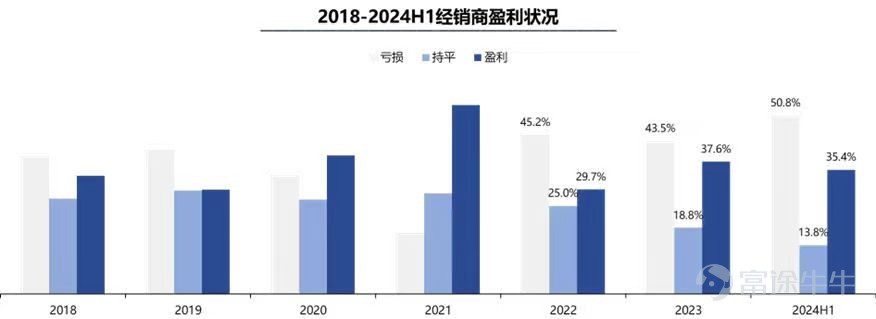 灿谷GAAP净利润连续三个季度回正，二手车出海生意大有可为