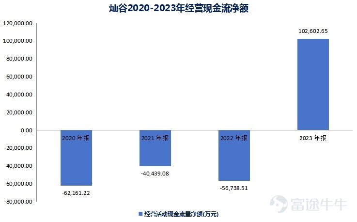 灿谷GAAP净利润连续三个季度回正，二手车出海生意大有可为