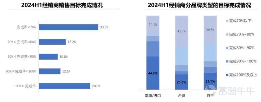 灿谷GAAP净利润连续三个季度回正，二手车出海生意大有可为