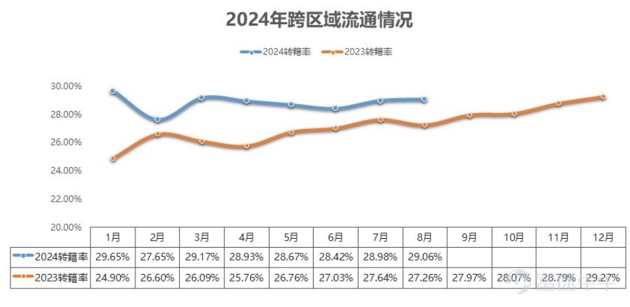 灿谷GAAP净利润连续三个季度回正，二手车出海生意大有可为