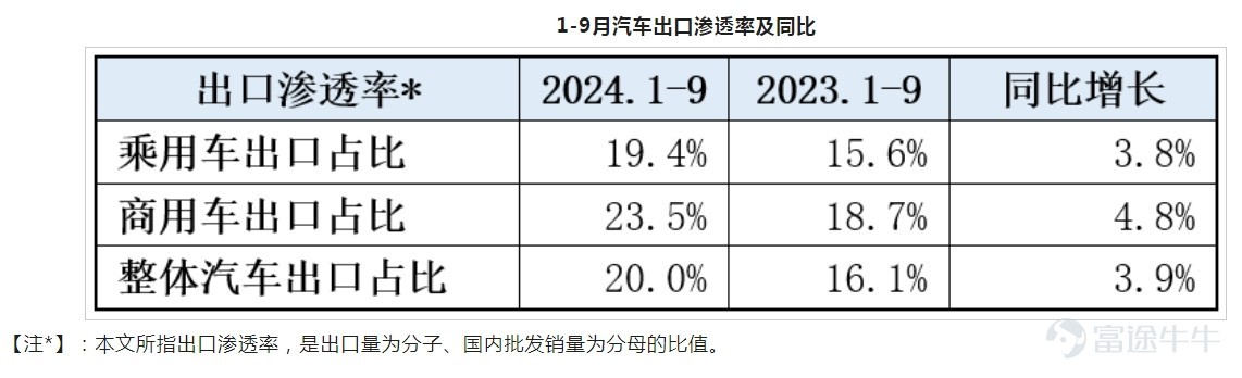 灿谷GAAP净利润连续三个季度回正，二手车出海生意大有可为