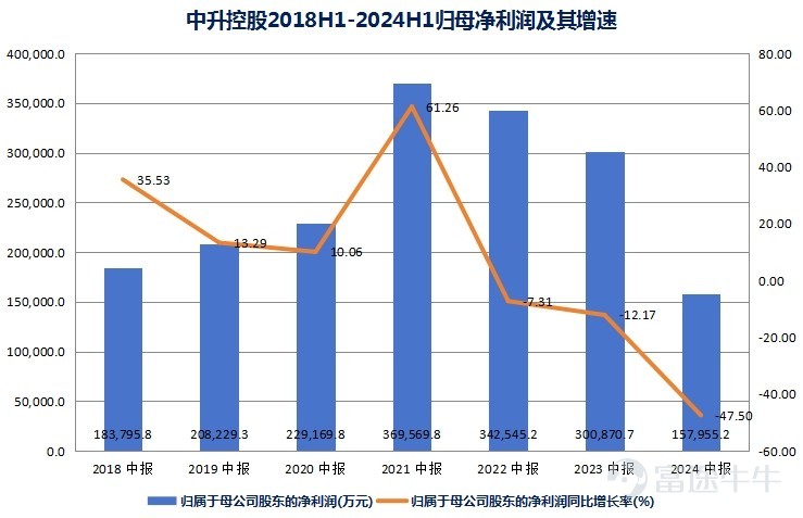 灿谷GAAP净利润连续三个季度回正，二手车出海生意大有可为