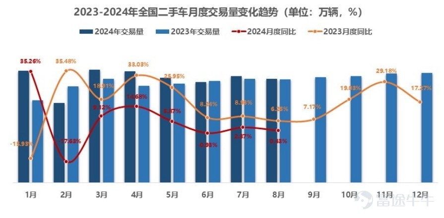 灿谷GAAP净利润连续三个季度回正，二手车出海生意大有可为