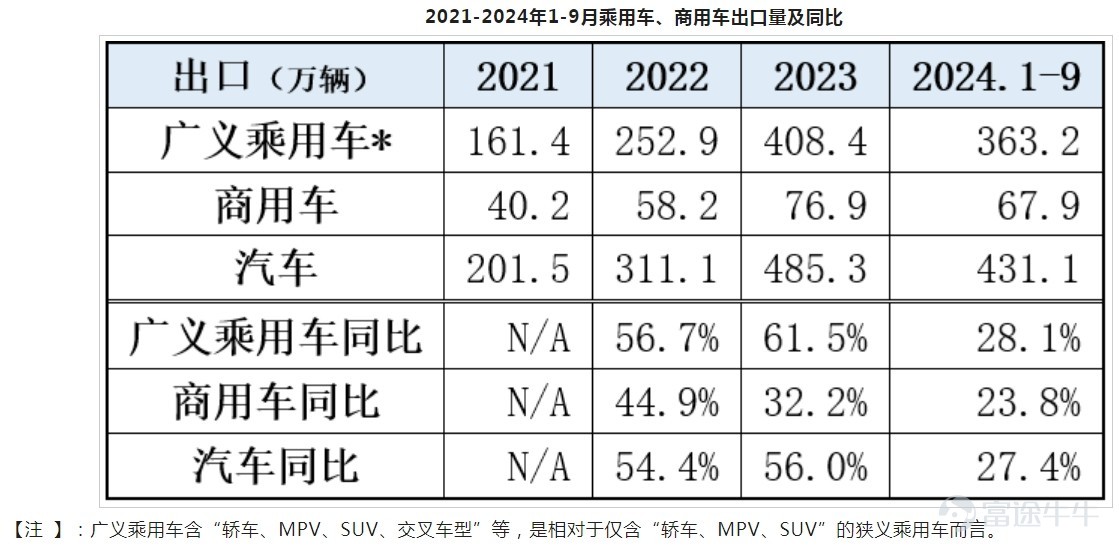 灿谷GAAP净利润连续三个季度回正，二手车出海生意大有可为