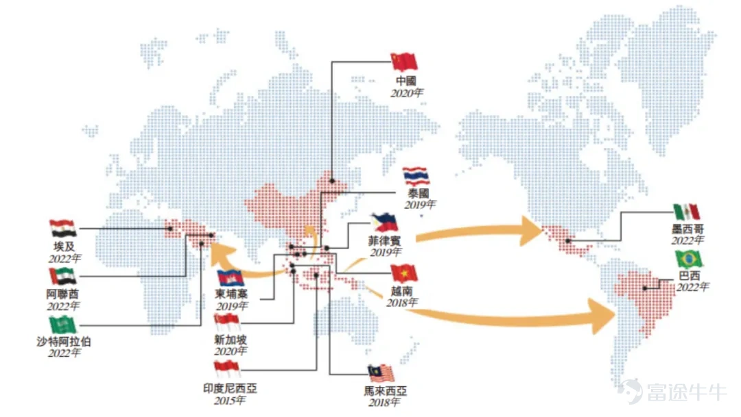 The positive flywheel of 'cost optimization - price reduction - business growth - further cost reduction'. Author |Guantao Editor |Novice On March 30, J&T Express (01519.HK) officially announced its full-year 2025 performance: total annual revenue of $12.158 billion, a year-on-year increase of 18.5%, with adjusted net profit reaching $430 million (approximately 3 billion RMB), surging 112.3% year-on-year. The profit growth not only far exceeds domestic peers but also stands out uniquely in the global express delivery industry! In 2025, J&T's global parcel volume exceeded 30 billion for the first time, reaching 30.13 billion parcels, a year-on-year increase of 22.2%. The average daily parcel volume reached 82.5 million, growing by 22.6% year-on-year, marking the emergence of a global logistics operator capable of handling over 80 million parcels daily. So, in 2025, as the industry as a whole moves away from price wars and shifts towards value competition, how did J&T achieve both volume and profit growth? Where does 'J&T Speed' come from? From Southeast Asian Leader to Global Player: J&T Express’s Growth Logic in 2025 Let’s start by finding answers in the data. Currently, J&T Express’s delivery services cover 13 countries, including China, and are reported under three major regions: China, Southeast Asia, and new markets. The domestic market contributes the largest volume of business for J&T currently. In 2025, it handled 22.07 billion parcels, a year-on-year increase of 11.4%, with revenue growing by 5% year-on-year, consistent with the overall performance reported by the National Postal Service.