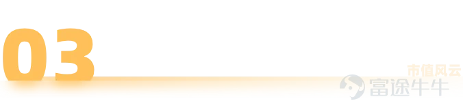 覆蓋戶用、工商業、地面電站的全場景能源版圖。 作者 | 木魚 編輯 | 小白 在波蘭華沙，一戶普通家庭在安裝了一臺白色機器後，發現自家的電費單發生了奇妙的變化。購電成本從1.1茲羅提一度降到0.55茲羅提，降了近一半；屋頂太陽能發的電賣回電網，收益升至原來的兩三倍。 這是一臺叫SigenStor的AI儲能設備，能自己計劃什麼時候存電、什麼時候放電、什麼時候賣電，甚至還能抓住「負電價」的瞬間倒賺一筆。電，從只能被動消費的日常開銷，變成了一種可以被管理、被調度、甚至可以「交易」的資產。 它來自一家已向港交所遞表的中國公司：思格新能源。今天，我們就來聊聊這家成立僅3年10個月、卻已成爲全球細分市場第一、有望成爲最快上市的儲能新貴。 讓複雜的儲能系統，像搭積木一樣簡單 2025年冬季，澳大利亞全國電力市場上共發生142起煤電機組停運事件，其中119起是非計劃性停運。2025年，新南威爾士州鄉村地區的家庭年電費中位數已飆升至2850澳元（約合人民幣1.3萬元）。 面對電價上漲和停電頻發，越來越多的澳洲家庭、企業開始...