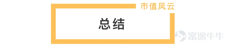 導語:手套業務量價齊升、盈利彈性釋放在即。 作者 | 木盒 編輯 | 小白 2026年4月28日,藍帆醫療(002382.SZ)發佈2026年1季報業績,營業收入16.25億,同比增長6.33%,扣非淨利潤爲-949.68萬,相比去年同期-5413.95萬顯著改善82.46%,健康防護與心腦血管兩大主業已實現實質性盈利修復。 復盤年內走勢,公司股價累計漲幅超30%。 (市值風雲APP) 2026年4月1日晚,實際控制人李振平基於對公司內在價值的認可和未來持續穩定健康發展的堅定信心,以及維護股東利益和增強投資者信心,計劃1周內增持資金不低於2000萬,次日即完成2050萬增持,趕在業績報告窗口期前超額兌現承諾。 諸多跡象表明,經歷多年調整過後,2026年公司基本面似乎有新的變化在發生。 風雲君經過仔細剖析後發現,藍帆醫療不只是走向了一個正的盈利週期,在地緣衝突背景下龍頭護城河與定價優勢進一步凸顯,顯著提振健康防護業務二季度起的業績;更重要的是,公司自身進入了創新驅動發展的新階段。 健康防護行業格局重塑,量價齊升打開彈...