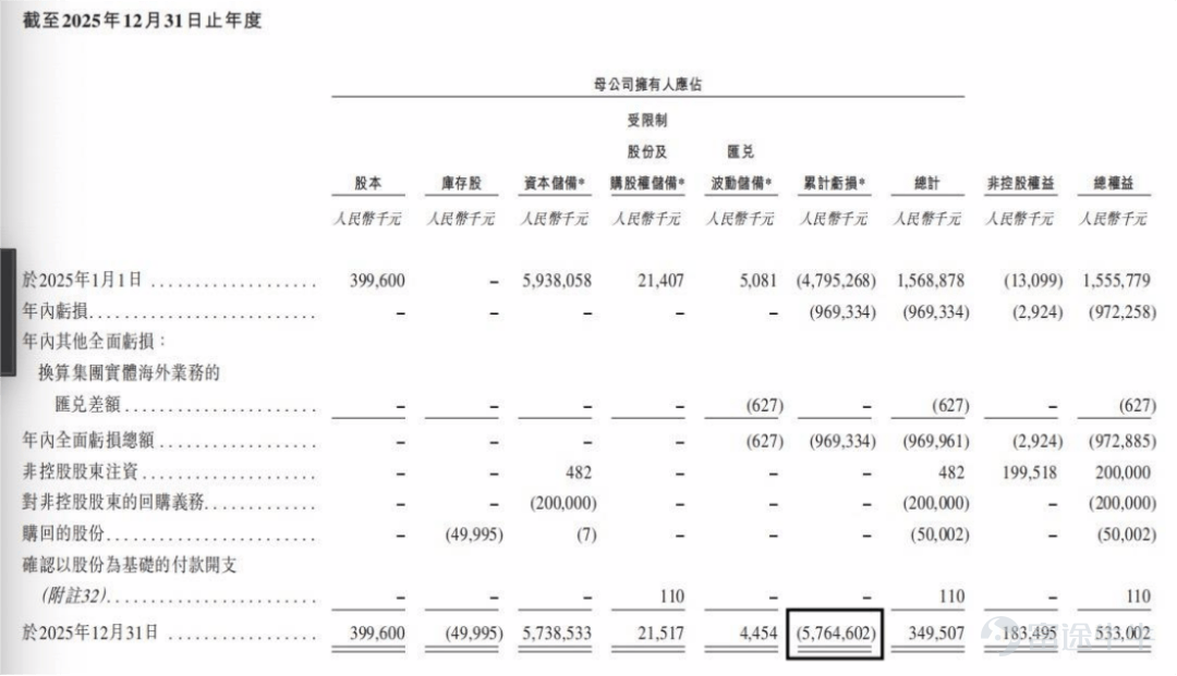 $Mabwell (688062.SH)$$MABWELL-B (02493.HK)$ Mabwell (Shanghai) Biotechnology Co., Ltd. (hereinafter referred to as Mabwell Biotech), established in 2017, has consistently positioned itself as a leader in innovative drug development since its listing on the Shanghai Stock Exchange STAR Market in January 2022. The company first submitted its listing application to the Hong Kong Stock Exchange on January 6, 2025. However, the review process was delayed due to an investigation by the CSRC into allegations of short-term trading involving Chairman Liu Datao, causing the initial application to expire on July 6, 2025. Subsequently, the company refiled its H-share listing application on August 29, 2025, and received the overseas issuance approval notice from the China Securities Regulatory Commission on November 21 of the same year, clearing a key regulatory hurdle. By the end of March 2026, Mabwell Biotech (688062.SH) submitted its third listing application and disclosed its post-hearing prospectus, eventually passing the Hong Kong Stock Exchange's listing hearing in early April 2026, entering the final stage of issuance and listing. This Hong Kong offering plans to issue no more than 62,664,600 ordinary shares for overseas listing. The proceeds will primarily fund the clinical development of its core product 9MW2821, advance its oncology and age-related disease pipelines, and support commercialization efforts. Upon successful listing, Mabwell Biotech will become another dual-listed ("A+H") innovative biopharmaceutical company, further expanding its international financing channels and accelerating R&D and globalization initiatives. Yangtze Securities research report...