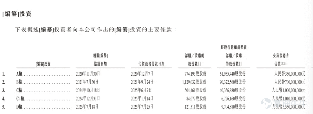 $HQVT (01392.HK)$ In mid-March this year, Shenzhen Haiqing Zhiyuan Technology Co., Ltd. (hereinafter referred to as 'Haiqing Zhiyuan') submitted its listing application to the Hong Kong Stock Exchange (HKEX), which has been accepted. Minsheng Capital and SPDB International are acting as joint sponsors. It is understood that Haiqing Zhiyuan initially filed for an HKEX listing in August 2025, but the attempt lapsed due to outdated financial information. This current filing marks the company's second attempt. On February 14, 2026, the China Securities Regulatory Commission (CSRC) issued a filing acknowledgment for Haiqing Zhiyuan’s overseas listing, clearing a key prerequisite for advancing to the HKEX hearing stage. As expected, the company successfully passed the listing hearing on June 9. It is reported that Haiqing Zhiyuan conducted its initial public offering (IPO) bookbuilding from June 11 to June 16, planning a global offering of 85,162,500 H-shares, with approximately 10% allocated to the Hong Kong public offering and about 90% to the international offering. The offer price was set at HK$7.20 per share, with trading on the HKEX Main Board scheduled to commence on June 22. Revenue Soars, Profits Under Pressure According to Tianyancha, Haiqing Zhiyuan was founded in 2013 and operates as a multispectral artificial intelligence technology company, specializing in acquiring, processing, and analyzing optical data across multiple specific spectral bands to deliver imagery more detailed than conventional visible-light imaging. Leveraging its proprietary technologies in multispectral sensing and AI algorithms, Haiqing Zhiyuan offers products and services capable of detecting both visible and invisible spectral information to the human eye. These include multispectral AI modules designed to collect and process multispectral data through AI algorithms (including...