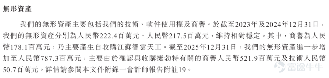 近期，常州微億智造科技股份有限公司（以下簡稱，微億智造）向港交所遞交上市申請，擬於香港主板掛牌上市，東方證券國際爲保薦機構。公司早在2025年9月就首度遞表。 2025年11月14日，證監會對微億智造出具境外發行上市備案補充材料要求，要求微億智造補充說明：控股股東的認定情況；國資管理程序辦理進展；新增股東入股價格的合理性；發行上市方案內容不一致的原因；股權激勵相關情況；業務經營模式；是否實際開展廣告業務及具體運營情況；本次擬參與「全流通」股東所持股份是否存在被質押、凍結或其他權利瑕疵的情形等八大問題。 此次IPO，微億智造計劃將募集資金主要用於分配給公司核心技術的研發；建立本地化的海外銷售及服務網絡；戰略投資及收購；擴大生產能力；營運資金及其他一般企業用途。 收入持續增長，淨利潤波動明顯 天眼查顯示，微億智造成立於2018年，公司是工業具身智能機器人領域的領先企業，致力於通過尖端技術變革製造業，塑造全球勞動力的全新未來。公司爲全球客戶提供可立即部署且高度靈活的工業具身智能機器人（EIIR）產品及解決方案。憑藉自主研發的全棧式軟硬...