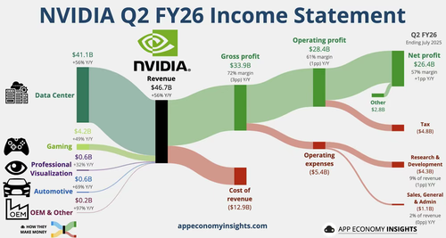 The Midfield Battle for AI Computing Power: How High Can NVIDIA's Stock Rise After Its Earnings Report?