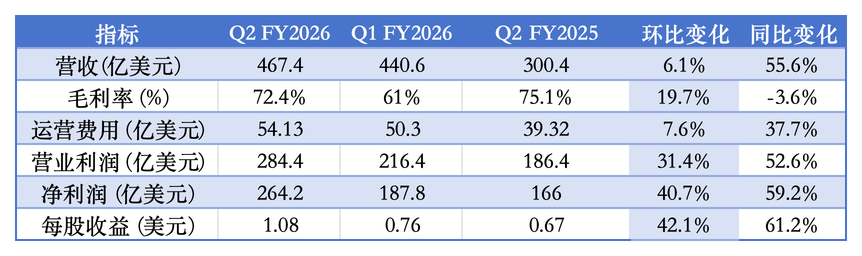 The Midfield Battle for AI Computing Power: How High Can NVIDIA's Stock Rise After Its Earnings Report?