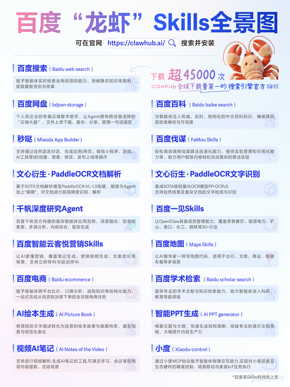 3月17日,在百度AIDAY龍蝦專場上,百度「龍蝦」全家桶正式亮相,包括「雲端蝦」、「手機蝦」、「安全蝦」多款產品上新,併發布全新自研「桌面蝦」產品DuMate和全球首款「家用小龍蝦」。百度還宣佈上新多款Skills,其中百度搜索Skill下載量超4.5萬次,是全球下載量最大的搜索引擎官方Skill,成爲「龍蝦必備」。 百度集團執行副總裁、百度智能雲事業群總裁沈抖表示,從OpenClaw的爆火可以看到三個可能的趨勢,首先在應用層面,Skills生態繁榮會讓傳統軟件應用更碎片化。其次在模型層面,與OpenClaw的交互數據,讓模型等能力進一步提升,形成自我增強的正向循環。最後,OpenClaw還有很大的提升空間,未來會打破更多壁壘,形成更加一體化的生態,帶來更低成本與更好效果。他還認爲,搜索Skills會成爲未來智能體應用的基礎設施,今天的百度搜索不但保持了中文領域的優勢,而且大幅提升了全球內容的索引,我們會繼續優化搜索Skill,助力OpenClaw生態的發展。 當天,百度正式宣佈推出桌面AI智能體 DuMate。作爲員工的"第二...