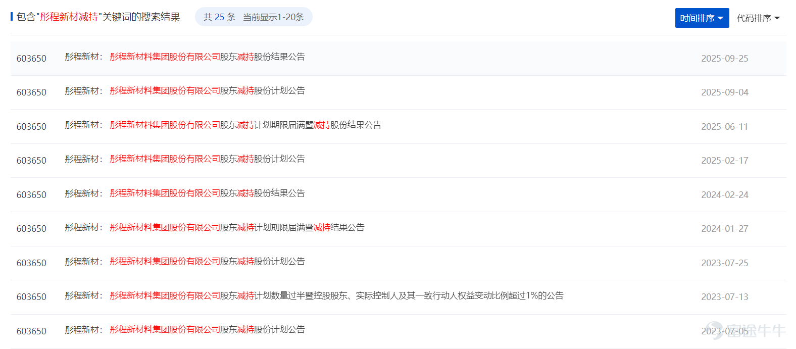 IPO資訊 作者:貝克街探案官 當一家A股上市公司,一邊被股東、高管持續減持,一邊卻啓動港股IPO融資時,市場往往會產生一個非常直接的疑問:衝擊港交所IPO之前,股東爲什麼撤退?這正是近期彤程新材衝擊港股所引發的核心爭議。 從表面看,這是一次典型的「A+H資本佈局」;但如果把產業轉型、股東減持和資本市場窗口期放在一起看,就會發現,這更像是一場產業擴張與資本兌現同時發生的資本博弈。 01 急於轉型的新材料「優等生」 彤程新材最初的標籤其實很簡單:輪胎橡膠助劑龍頭,是國內領先的特種橡膠助劑與電子化學品材料供應商,產品廣泛應用於輪胎、新能源汽車、半導體材料等領域。 公司主營酚醛樹脂、粘合樹脂等橡膠材料,客戶包括米其林、普利司通、固特異等全球輪胎巨頭。在輪胎材料這個細分賽道,公司長期處於國內領先位置。 但問題也同樣明顯:輪胎材料屬於典型的成熟工業賽道,行業天花板清晰,估值空間有限。於是過去幾年,彤程新材開始講一個新的故事——半導體材料。 彤程新材通過投資和併購,逐步進入光刻膠配套材料、電子化學品和半導體材料供應鏈,希望從“輪胎材料...