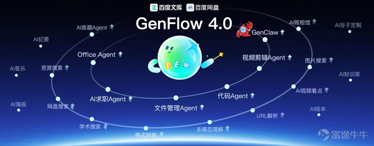 Baidu Wenku Cloud released the universal AI agent GenFlow4.0, fully upgrading the Office Agent to become the first all-platform available 'AI workstation' On April 27, during Baidu AI Day Open House, Baidu Wenku Cloud Drive jointly launched the general AI agent 'GenFlow 4.0', fully upgrading Office Agent. Both individuals and teams can deploy OpenClaw with one click in the cloud drive’s general AI agent GenFlow 4.0, transforming Wenku Cloud Drive into their own 'AI Workstation'. It is reported that Baidu Cloud Drive will also release video editing Agent capabilities at the Baidu Create conference, and by the end of May, the team version 'Agent Collaboration Corps' will be released, empowering both individual and team users comprehensively. The general AI agent GenFlow 4.0 has over 100 million monthly active users, making Office Agent the strongest 'Office Expert' In April last year, Baidu Wenku Cloud Drive launched the general AI agent GenFlow 1.0, which has iterated through four versions within a year, achieving exponential improvements in task efficiency and delivery quality. To date, the general AI agent GenFlow 4.0 has 100 million monthly active users, delivering 200 million tasks per month. As the industry's first AI agent to master office suites, Wenku Cloud's Office Agent has also been fully upgraded, enabling parallel calls to PPT, Excel, and Word with a single command...