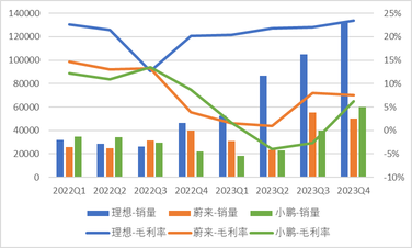 24小時內近9萬輛訂購，對汽車廠商意味着什麼？