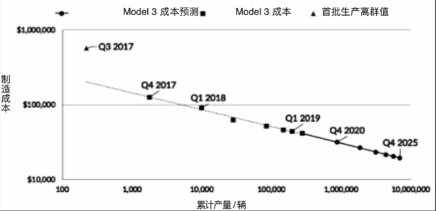 24小時內近9萬輛訂購，對汽車廠商意味着什麼？