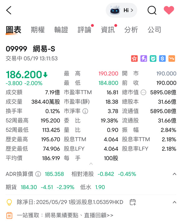 網易(9999)首季業績亮眼 股價創新高