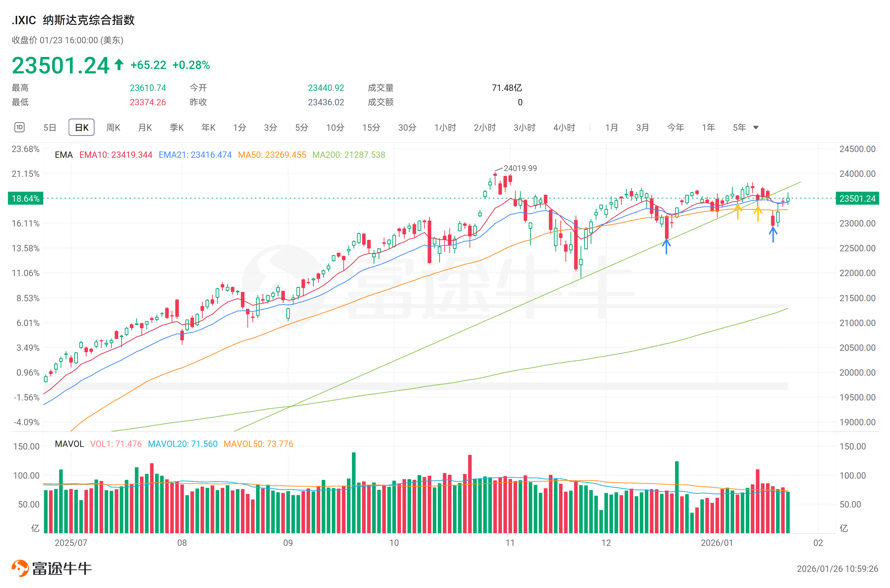甚麼是成交量加權平均指標（VWAP）？
