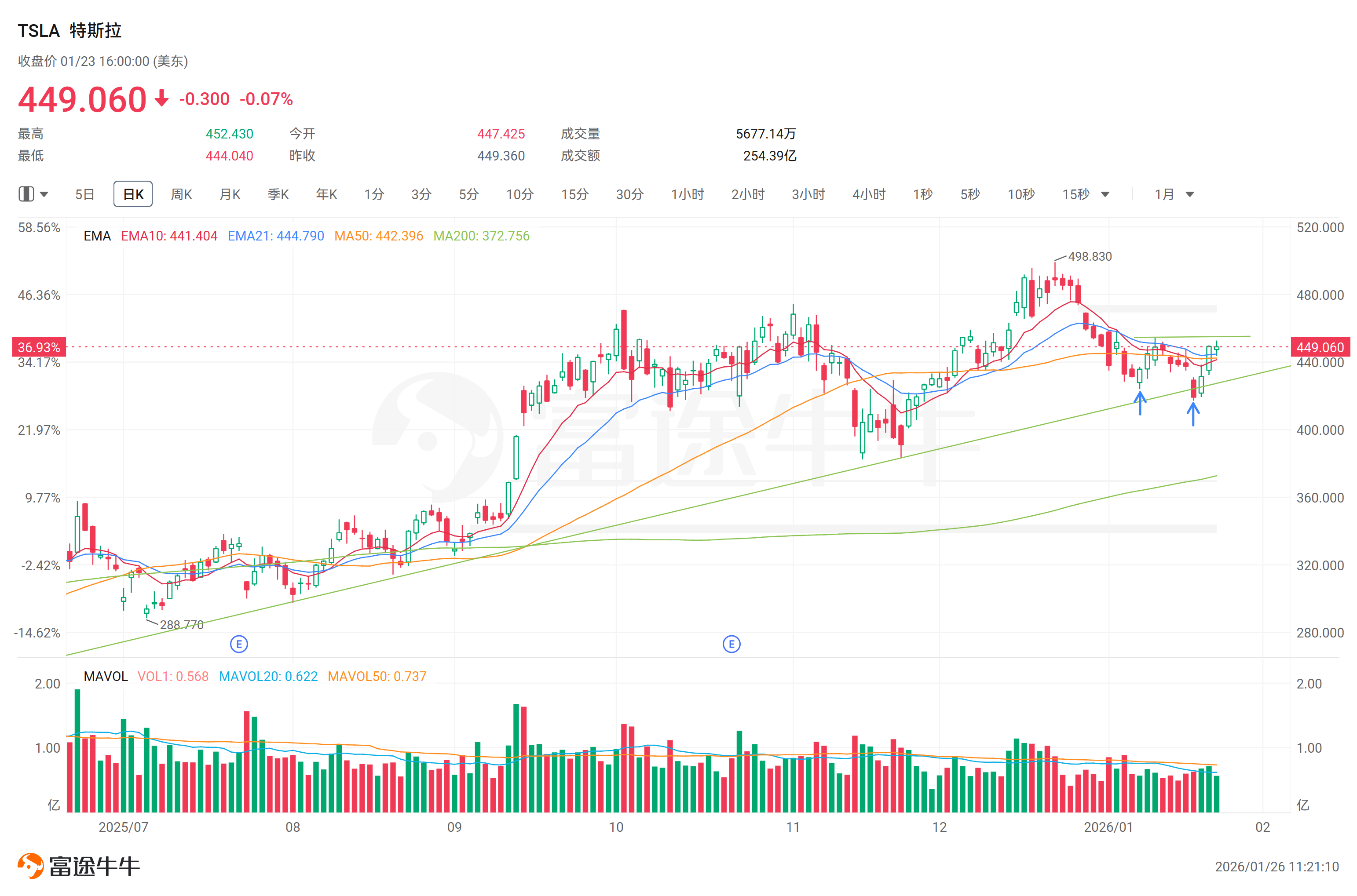 甚麼是成交量加權平均指標（VWAP）？