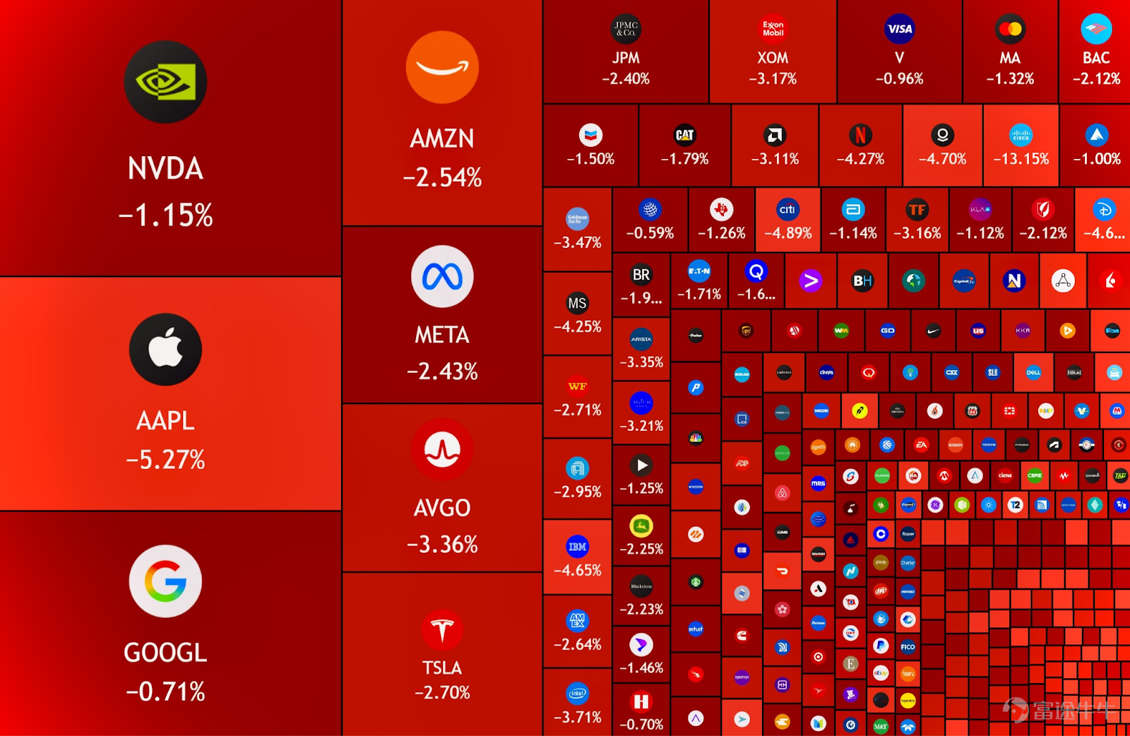 Daily market highlights data review and trend analysis, produced by PANews. 1. Market Observation The current macro market is experiencing a profound confidence crisis triggered by AI,The narrative has shifted from 'AI hype' to 'AI panic,' with investors no longer focusing on who will benefit but panicking about which industries will be disrupted and replaced.Financial markets suffered a broad-based sell-off on Thursday,with US stock market value plummeting by $1 trillion，Ciscofollowing a weak profit margin forecast that caused a 12% plunge.Nasdaq Composite Indexplunged over 2%,S&P 500 Indexdropped 1.57%, falling below the 50-day moving average,Dow Jones Industrial Averagelosing the key 50,000-point level.Mag 7All declined, among whichAppledropped more than 5%, with market value evaporating by about $202 billion in a single day,Amazonafter eight consecutive days of declines, also officially entered a technical bear market on Thursday, down 21.4% from its peak. The industry expectsNVIDIAThe February 25 earnings report will become an important catalyst for the AI sector. The 'existential anxiety' brought by AI is spreading from software stocks to broader industries.After SaaS, insurance, and wealth management, commercial real estate and logistics have become the latest victims,with CBRE and JLL plunging more than 25%, while logistics giant CH Robinson plummeted 14.5%. Investors are concerned that AI automation will squeeze commissions and replace certain businesses.  This panic has triggered a liquidity run, driving safe-haven assets like gold and...