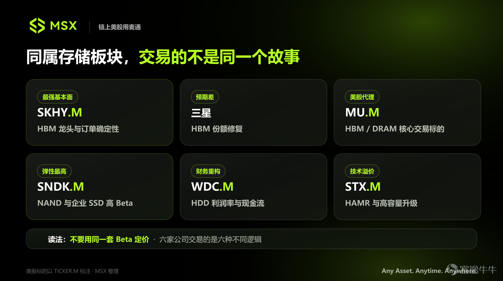 撰寫：DaiDai，MSX 麥通 編輯：Frank，MSX 麥通 核心速覽：  本輪存儲行情並不是一次普通的價格週期，而是 AI 基礎設施需求從 HBM，逐步擴散至服務器 DRAM、企業級 SSD、NAND 和 HDD，市場交易對象也從「更快的存儲」延伸至「更多、更便宜且需要長期保存的存儲」； 六家公司對應着不同的投資邏輯：SK 海力士（SKHY.M）交易 HBM 龍頭地位和訂單確定性；三星交易技術追趕與市場份額修復；美光是美股市場最直接的 HBM、DRAM 代理；SanDisk 對 NAND 與企業級 SSD 漲價最敏感；Seagate 和西部數據則受益於高容量 HDD、數據湖與冷存儲需求； 2025 年以來，六家公司均完成了顯著重估，但截至 2026 年 7 月中旬，已普遍較階段高點回撤約 20%—30%，板塊正從「需求爆發與盈利修復」，進入高預期、高估值和高波動階段； 歷史表現顯示，真正能夠形成持續行情的催化，通常不是產品發佈或送樣，而是業績超預期、核心客戶認證、規模交付、下一年度訂單鎖定，以及收入、價格和利潤率指引上調；...