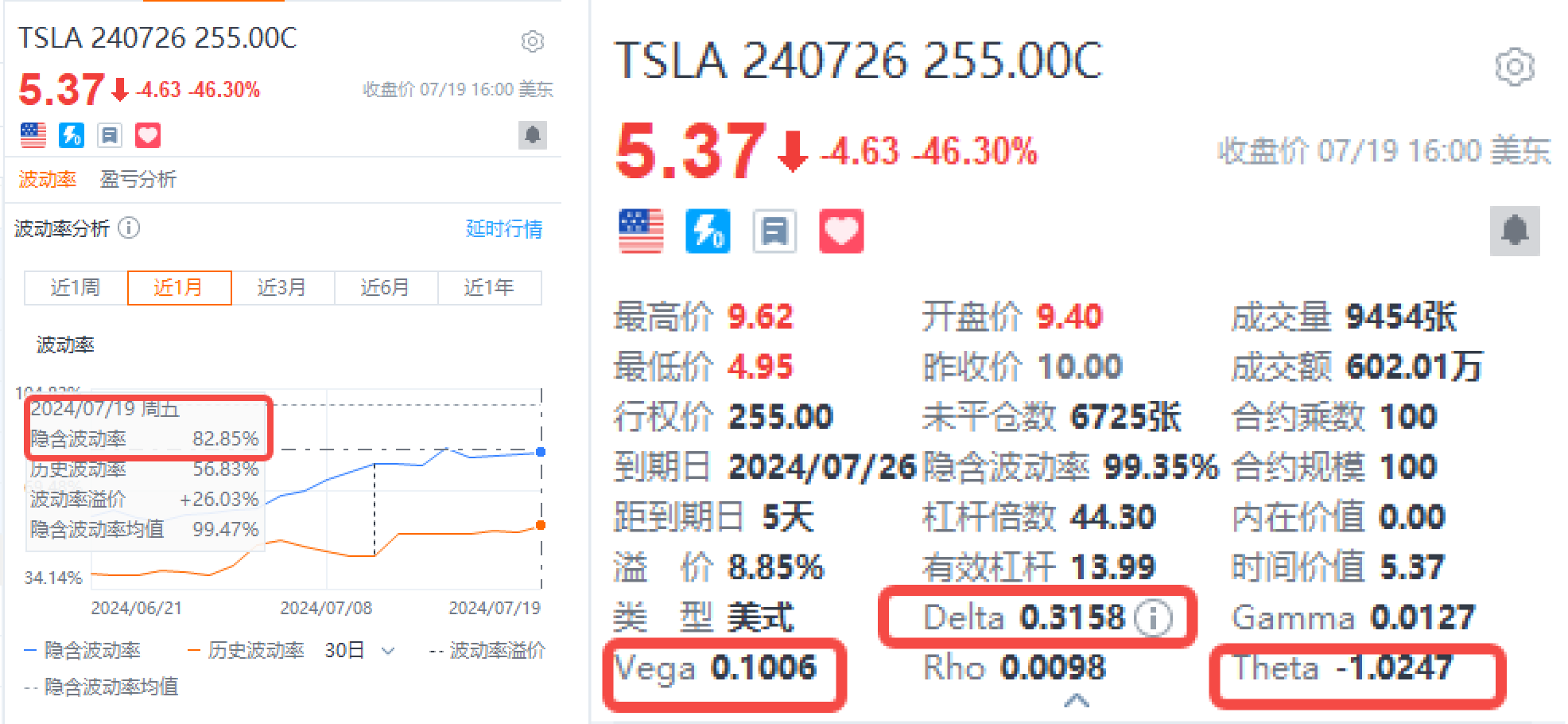 How to play TSLA performance options? 1 set of calculations+2 strategies to increase profit probability!