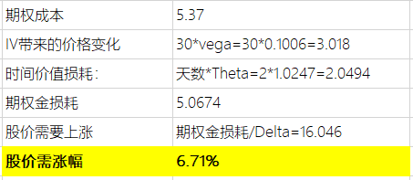 How to play TSLA performance options? 1 set of calculations+2 strategies to increase profit probability!