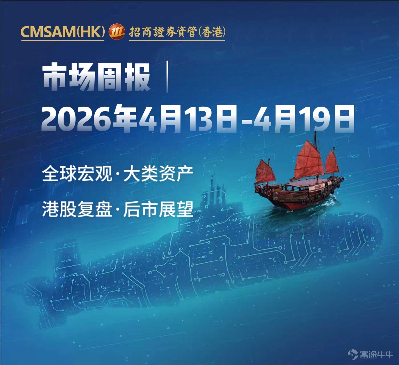 一、全球宏觀簡述 上週市場的主線，是地緣風險階段性降溫與中國一季度「開門紅」數據落地形成共振，推動全球風險偏好修復，權益資產整體走強，其中美股科技、港股科技、A股成長風格彈性最大。 從資產表現看，納斯達克指數週漲6.84%、標普500周漲4.54%、KOSPI周漲5.68%、恒生科技指數週漲3.75%、滬深300周漲1.99%，而此前受中東局勢擾動顯著抬升的WTI原油周跌12.16%，同步對應10年期美債收益率回落至4.26%，較4月10日下降5bp，反映市場交易邏輯從「戰爭溢價」重新切回「增長與流動性預期改善」。 中國宏觀層面，2026年一季度GDP同比增長5.0%，較2025年四季度加快0.5個百分點；2026年3月工業增加值同比增長5.7%；1-3月固定資產投資同比增長1.7%；3月社零同比增長1.7%，呈現出「生產強於需求、外需好於內需、總量穩於結構」的特徵。我們認爲當前經濟並非全面強復甦，而是政策託底下的階段性企穩：工業生產與出口保持韌性，但居民消費、地產鏈和信用擴張仍偏弱。 港股層面，恒生指數周漲1.03%，恒生科技指數週漲3.75...
