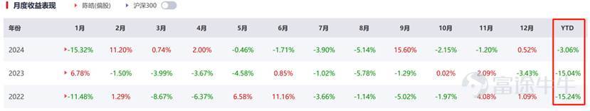 图源：HOWbuy基金网