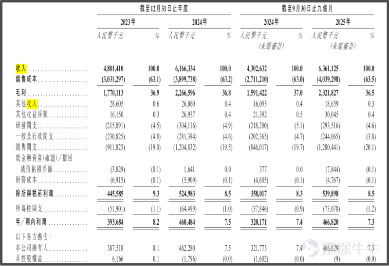 《星島》記者 曹安潯 廣州報道 在A股上市僅一年半後，消費電子巨頭綠聯科技（301606.SZ）再度向資本市場發起衝擊——這一次，目標是港交所。 2月2日，綠聯科技正式向港交所遞交招股說明書，華泰國際擔任獨家保薦人，擬實現「A+H」雙地上市。然而，就在招股書披露前夕，大股東綠聯管理及一致行動人和順四號悄然完成大額減持，合計套現約3.9億元，引發市場不少遐想。 創業元老共襄盛舉 在港交所上市前，綠聯科技創始人張清森與公司持股員工通過兩個員工持股平台落袋爲安近4億元。 綠聯科技公告顯示，綠聯管理諮詢及其一致行動人和順四號自2025年11月6日至2026年1月27日，通過集中競價與大宗交易方式，合計減持622.36萬股，佔總股本約1.5%。據《星島》粗略計算，套現金額高達3.89億元。 此次減持後，二者合計持股比例由13.24%降至11.74%。 綠聯管理諮詢於2018年成立，爲有限合夥企業。截至2026年1月27日，綠聯科技執行董事兼副總經理陳豔爲唯一執行事務合夥人及普通合夥人，持有綠聯管理諮詢約18.75%合夥權益；執行董事唐堅...