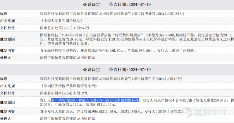 《星島》記者 曹安潯 廣州報道 在A股上市僅一年半後，消費電子巨頭綠聯科技（301606.SZ）再度向資本市場發起衝擊——這一次，目標是港交所。 2月2日，綠聯科技正式向港交所遞交招股說明書，華泰國際擔任獨家保薦人，擬實現「A+H」雙地上市。然而，就在招股書披露前夕，大股東綠聯管理及一致行動人和順四號悄然完成大額減持，合計套現約3.9億元，引發市場不少遐想。 創業元老共襄盛舉 在港交所上市前，綠聯科技創始人張清森與公司持股員工通過兩個員工持股平台落袋爲安近4億元。 綠聯科技公告顯示，綠聯管理諮詢及其一致行動人和順四號自2025年11月6日至2026年1月27日，通過集中競價與大宗交易方式，合計減持622.36萬股，佔總股本約1.5%。據《星島》粗略計算，套現金額高達3.89億元。 此次減持後，二者合計持股比例由13.24%降至11.74%。 綠聯管理諮詢於2018年成立，爲有限合夥企業。截至2026年1月27日，綠聯科技執行董事兼副總經理陳豔爲唯一執行事務合夥人及普通合夥人，持有綠聯管理諮詢約18.75%合夥權益；執行董事唐堅...