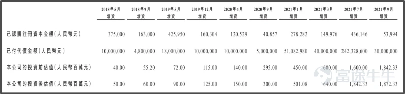 《星島》記者 鍾凱 廣州報道 由歌手華晨宇代言的網紅口腔護理品牌「參半」,其母公司深圳小闊科技股份有限公司(下稱「小闊科技」)於近期正式遞交港交所上市申請,衝刺港股「口腔護理第一股」。本次上市由招銀國際擔任獨家保薦人,中金公司擔任獨家財務顧問。 根據弗若斯特沙利文的資料,以2025年零售額計,小闊科技是中國口腔護理產品市場的第三大集團,並實現了中國口腔護理產品集團線上渠道最高銷售額。此外,該公司還在品質牙膏市場排名第一,市場份額達到19.2%。 但高增長的光環之下,小闊科技的IPO之路並非坦途。營收高速增長的背後,小闊科技三年累計營銷投入超30億元,而研發投入佔比卻不足1%,2025年更是出現由盈轉虧的局面,疊加5.8億元對賭協議的到期壓力,新消費「流量換增長」的傳統模式也將迎來考驗。 《星島》也向小闊科技方面致函了解上市相關事宜,但截至發稿尚未獲得回應。 業績由盈轉虧,離職董事薪資過千萬 小闊科技於2015年由尹闊創立。據招股書披露的發展里程碑,公司直至2018年才推出口腔護理產品品牌「參半」。據《星島》了解,尹闊在創業初期...