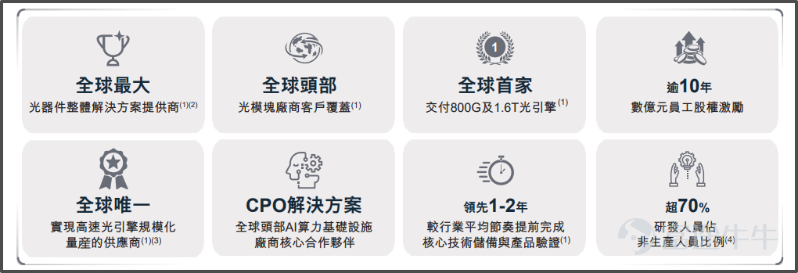 《星島》記者 屈慧 廣州報道 4月10日,光互連領域龍頭蘇州天孚光通信股份有限公司(下稱「天孚通信」,300394.SZ)向港交所遞交上市申請,計劃搭建「A+H」雙資本運作平台。 此次IPO,天孚通信擬募資用於擴大產能、加大前沿技術的研發投入、戰略投資併購以及補充營運資金,以鞏固其在全球光互連領域的領先地位。 受AI算力概念持續催化,天孚通信近一年股價暴漲約8倍,躋身A股光通信板塊「易中天」(新易盛、中際旭創、天孚通信)核心陣營,備受資本市場矚目。 值得注意的是,該組合中「一哥」中際旭創已經於2025年11月開啓籌備港股上市,市場傳言其已於4月初祕密遞表。 AI助推「十倍股」,鄒支農成百大富豪 天孚通信成立於2005年,以陶瓷套管產品起家,初始生產基地落戶蘇州。公司後深耕光器件領域,並逐漸成長爲全球頭部光器件企業。 公司創始人鄒支農、歐洋夫婦現年均57歲,分別任天孚通信董事長及總工程師、執行董事兼總經理。鄒支農1991年7月在吉林工業大學獲得工程學士學位,主修機械設計製造專業。歐洋則於1991年7月在東北師範大學獲得歷史學士學位...