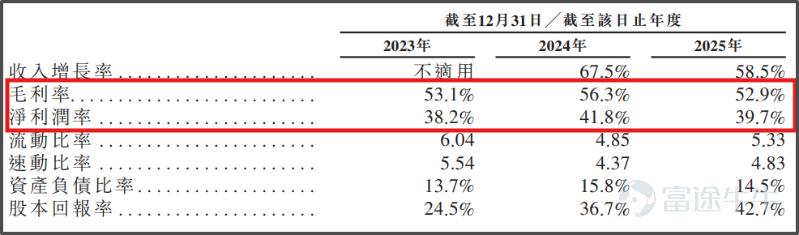 《星島》記者 屈慧 廣州報道 4月10日,光互連領域龍頭蘇州天孚光通信股份有限公司(下稱「天孚通信」,300394.SZ)向港交所遞交上市申請,計劃搭建「A+H」雙資本運作平台。 此次IPO,天孚通信擬募資用於擴大產能、加大前沿技術的研發投入、戰略投資併購以及補充營運資金,以鞏固其在全球光互連領域的領先地位。 受AI算力概念持續催化,天孚通信近一年股價暴漲約8倍,躋身A股光通信板塊「易中天」(新易盛、中際旭創、天孚通信)核心陣營,備受資本市場矚目。 值得注意的是,該組合中「一哥」中際旭創已經於2025年11月開啓籌備港股上市,市場傳言其已於4月初祕密遞表。 AI助推「十倍股」,鄒支農成百大富豪 天孚通信成立於2005年,以陶瓷套管產品起家,初始生產基地落戶蘇州。公司後深耕光器件領域,並逐漸成長爲全球頭部光器件企業。 公司創始人鄒支農、歐洋夫婦現年均57歲,分別任天孚通信董事長及總工程師、執行董事兼總經理。鄒支農1991年7月在吉林工業大學獲得工程學士學位,主修機械設計製造專業。歐洋則於1991年7月在東北師範大學獲得歷史學士學位...