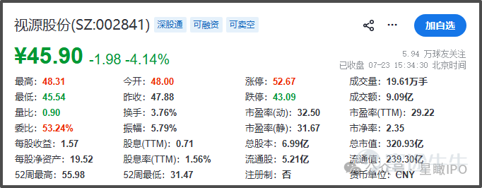 《星島》記者 屈慧 廣州報道 近日，廣州視源電子科技股份有限公司（下稱「視源股份」）更新港股招股書，第三次向港交所主板發起衝刺，聯席保薦人爲中金公司與廣發證券。 歷經21年發展，視源股份已成爲全球液晶顯示主控板卡龍頭，此次計劃通過港股募資加碼研發與全球化擴張。但招股書亦同步顯示了公司增收不增利、毛利率承壓、存貨高企的現狀。 《星島》注意到，就在視源股份遞交招股書的次日（7月8日），其猝死員工高廣輝家屬起訴視源股份一案也正式開庭審理。 員工加班猝死，文化受質疑 2025年11月29日（週六），視源全資子公司廣州視琨電子軟件二部經理高廣輝（32歲）在家加班時猝死。隨後，高廣輝的家屬及當地人社局取證，直指視源股份存在的高強度無邊界加班情況。 此外，高廣輝猝死事件集中了職場過勞、企業冷漠、員工維權困境等多重社會痛點，觸發了公衆對「打工人」生存狀態的集體共鳴，引起社會廣泛關注。 《星島》也從視源股份員工處了解到，該公司素有加班文化，工作強度較大，且績效和基本工資比例長期不合理。高廣輝猝死事件也使得視源股份的工作文化和用工制度備受網絡熱議。 ...